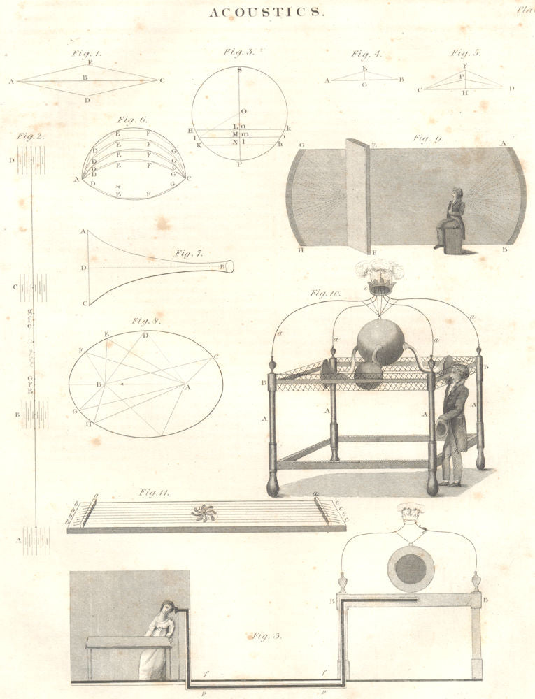 SCIENCE. Acoustics. (Oxford Encyclopaedia) 1830 old antique print picture